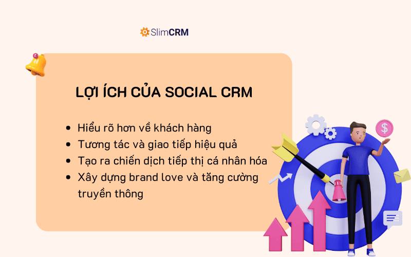 Lợi ích của Social CRM là gì?